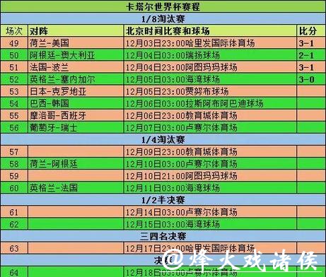 全面解析世界杯球队表现统计 全面解析世界杯球队表现统计