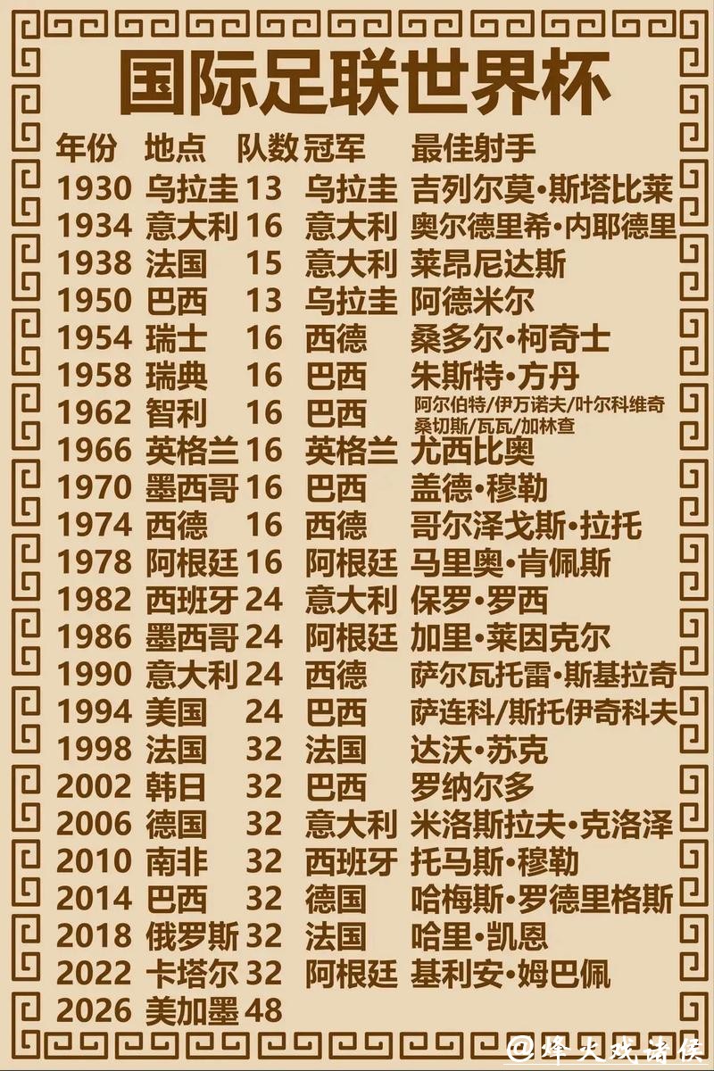 世界杯冠军预测与投注指南 世界杯冠军预测与投注指南