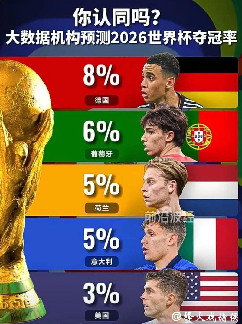 2026年世界杯冠军预测分析