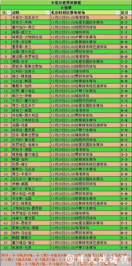 实时更新世界杯比赛结果