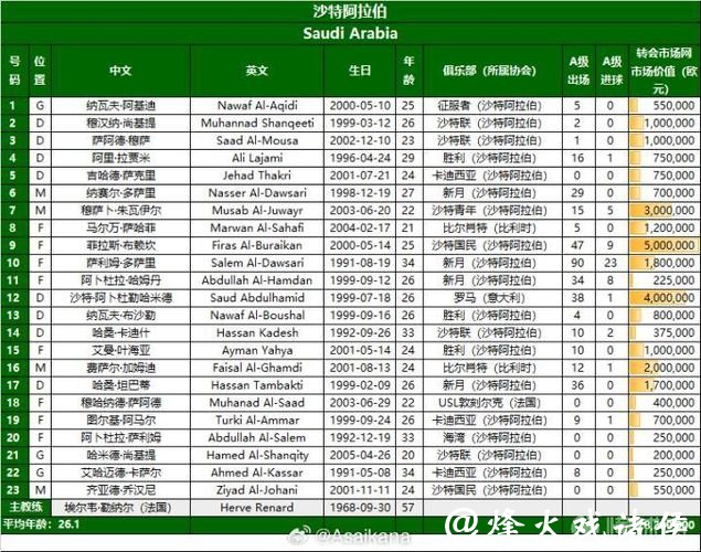 2026美加墨世界杯门票价格预测分析