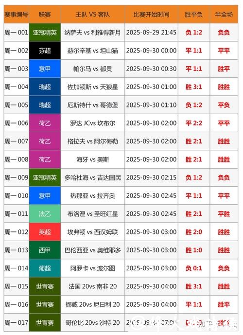 如何正确投注世界杯比赛 如何正确投注世界杯比赛