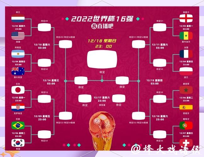 基于数据分析的世界杯比赛预测模型 基于数据分析的世界杯比赛预测模型